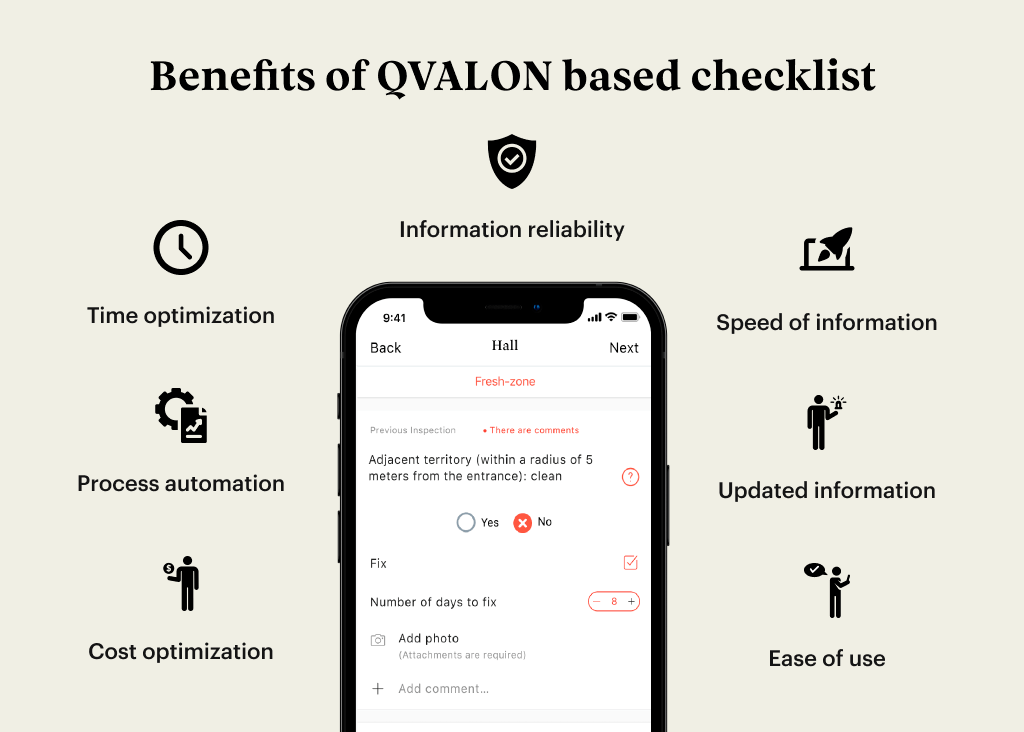 Benefits of QVALON based checklist