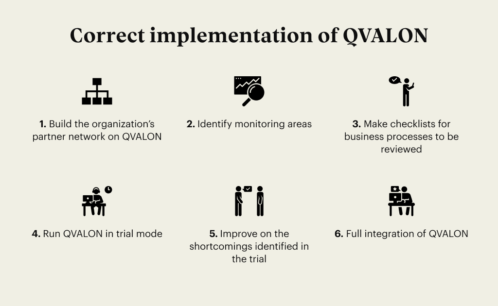 Correct implementation of QVALON