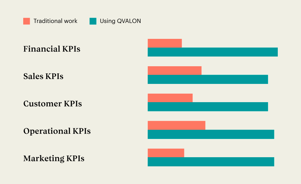 Examples of KPI