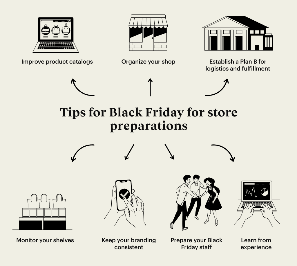 Tips for Black Friday for retailers’ store preparations and planning