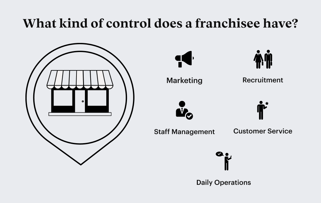 franchisee control
