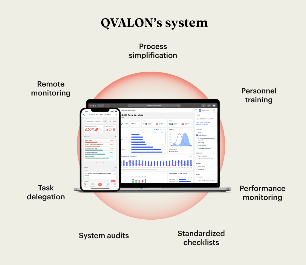 QVALON system